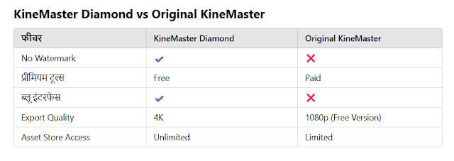 KineMaster Diamond Apk | Best Features Kinemaster no watermark diamond